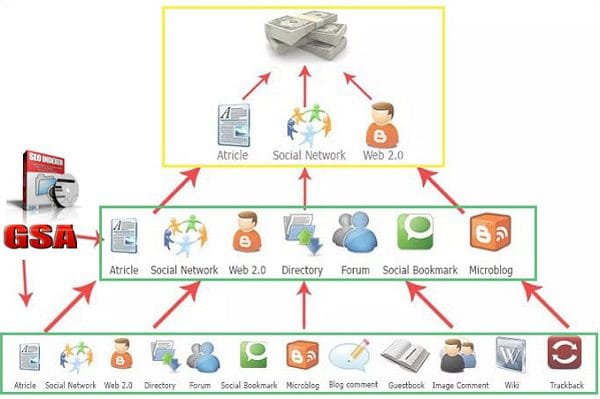 backlink tầng GSA ranker backlink tầng GSA ranker